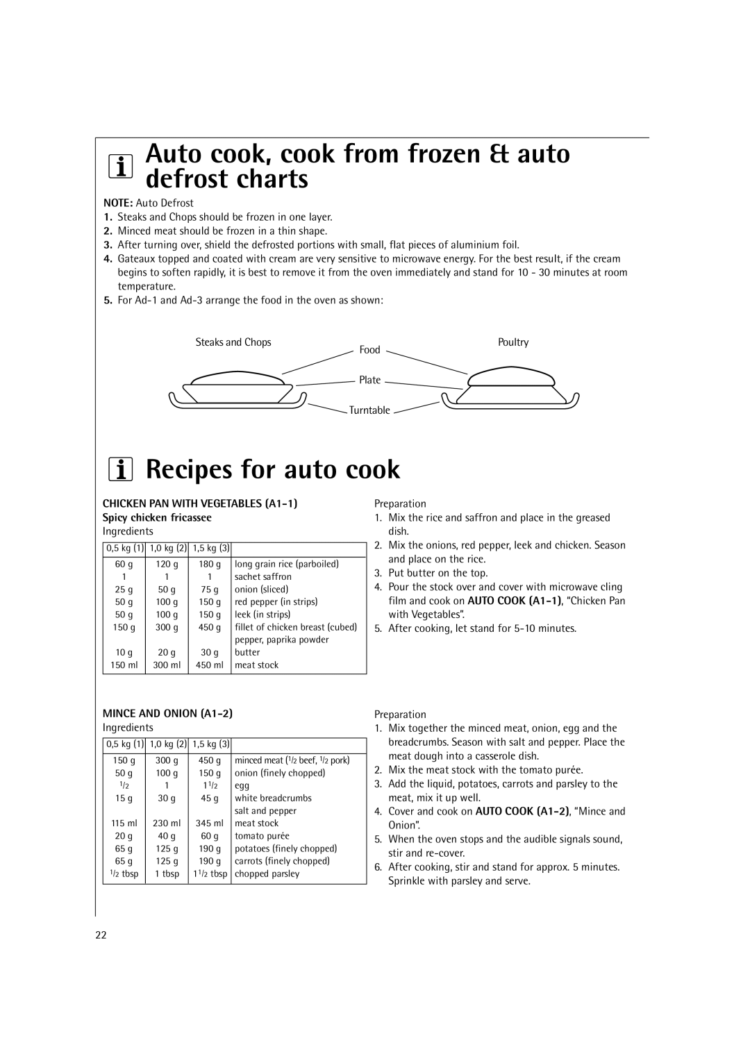 AEG MC2661E manual Recipes for auto cook, Chicken PAN with Vegetables A1-1 Spicy chicken fricassee, Ingredients 