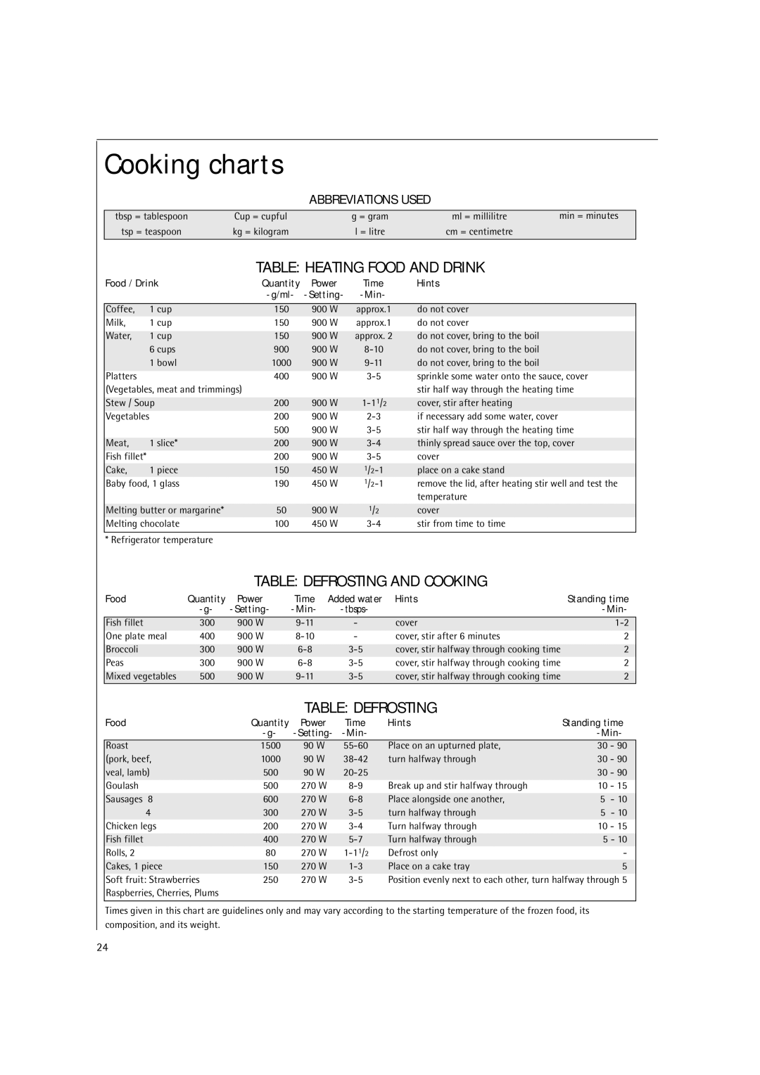 AEG MC2661E manual Cooking charts, Table Heating Food and Drink, Table Defrosting and Cooking 