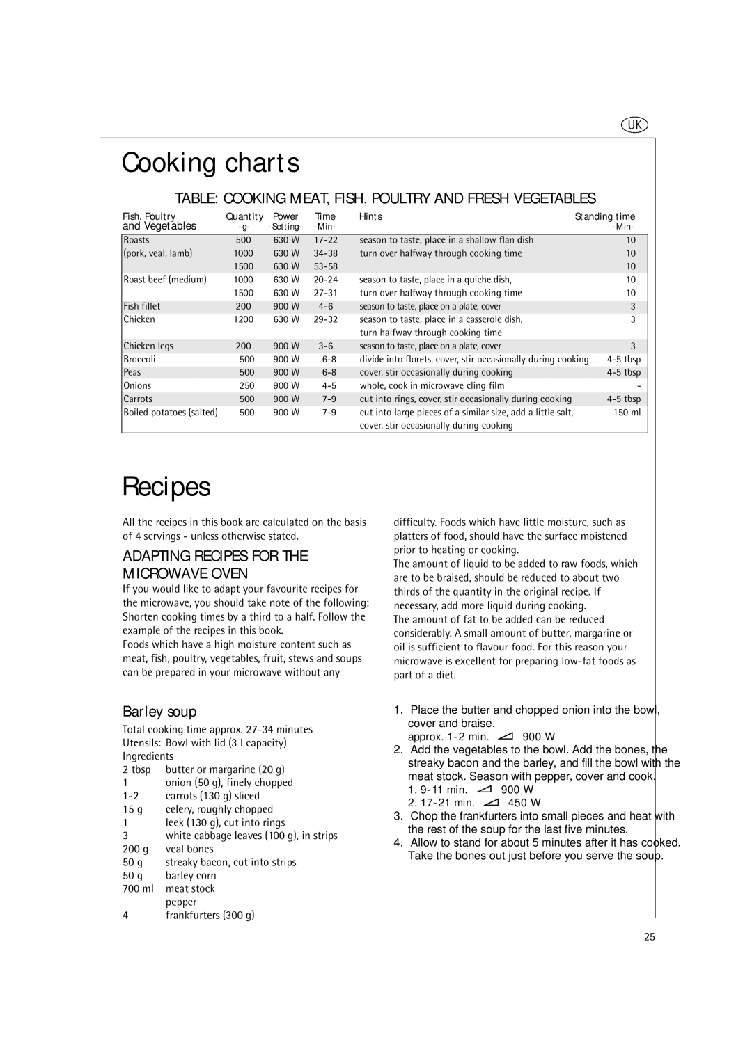 AEG MC2661E Table Cooking MEAT, FISH, Poultry and Fresh Vegetables, Adapting Recipes for Microwave Oven, Barley soup 