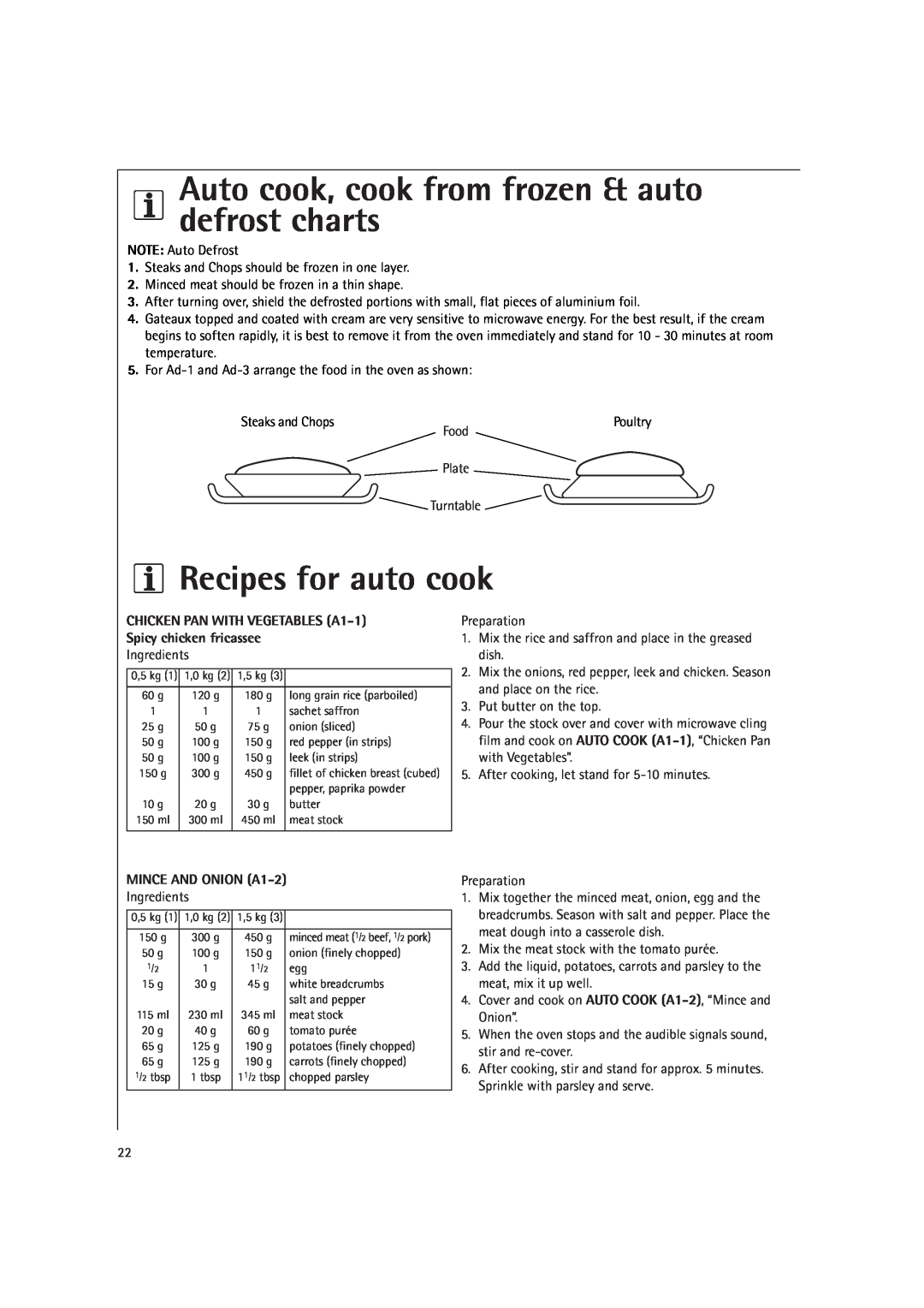 AEG MC2661E manual Recipes for auto cook, Auto cook, cook from frozen & auto defrost charts, MINCE AND ONION A1-2 