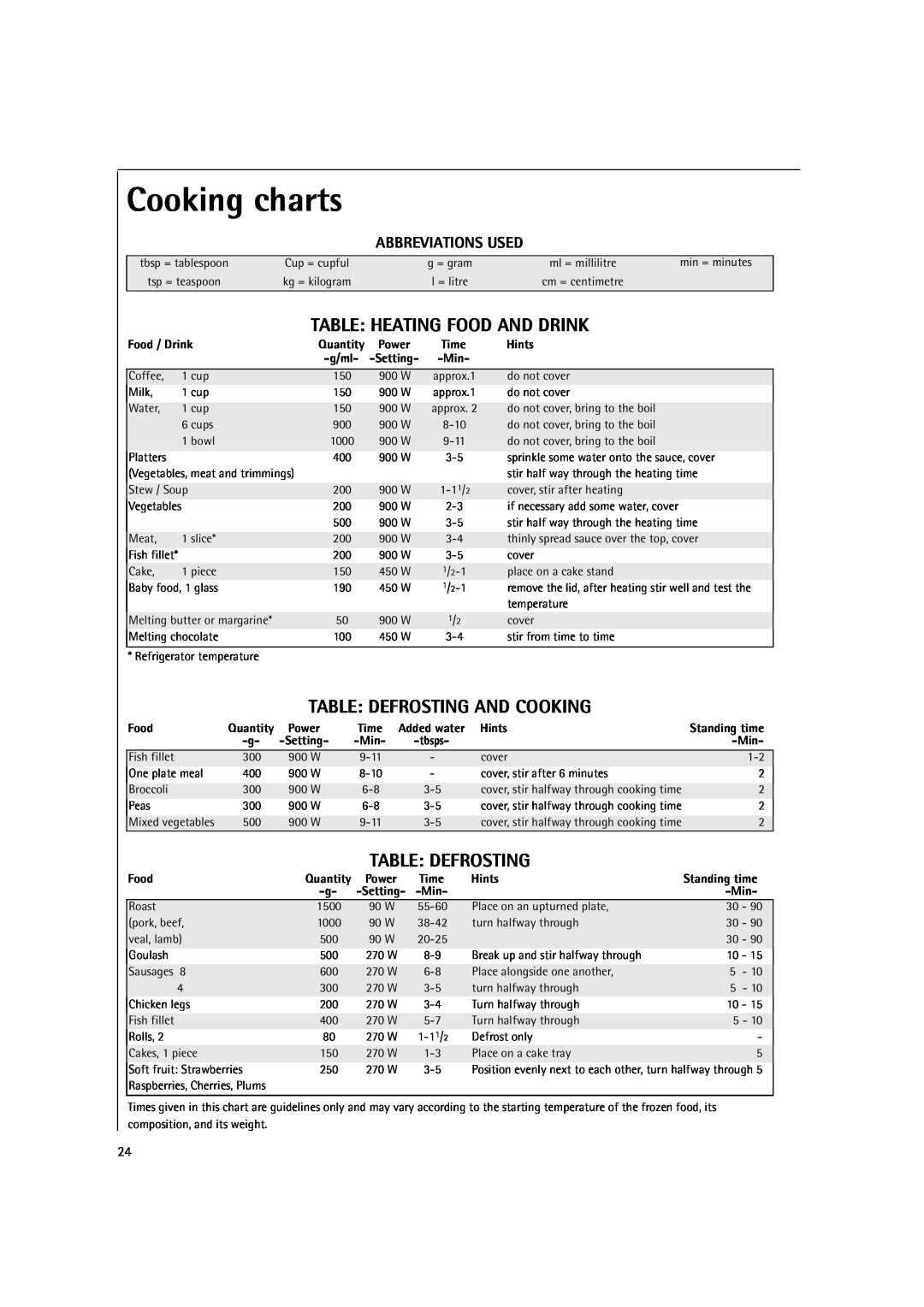 AEG MC2661E Cooking charts, Table: Heating Food And Drink, Table: Defrosting And Cooking, Abbreviations Used, Food / Drink 