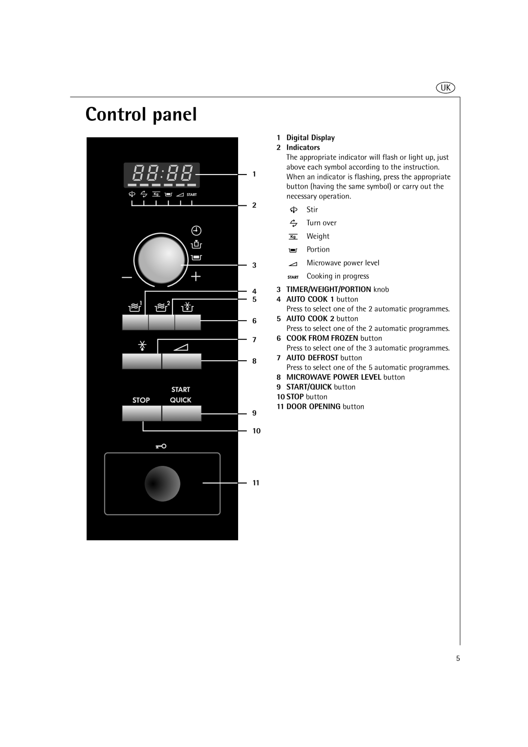 AEG MC2661E manual Control panel 