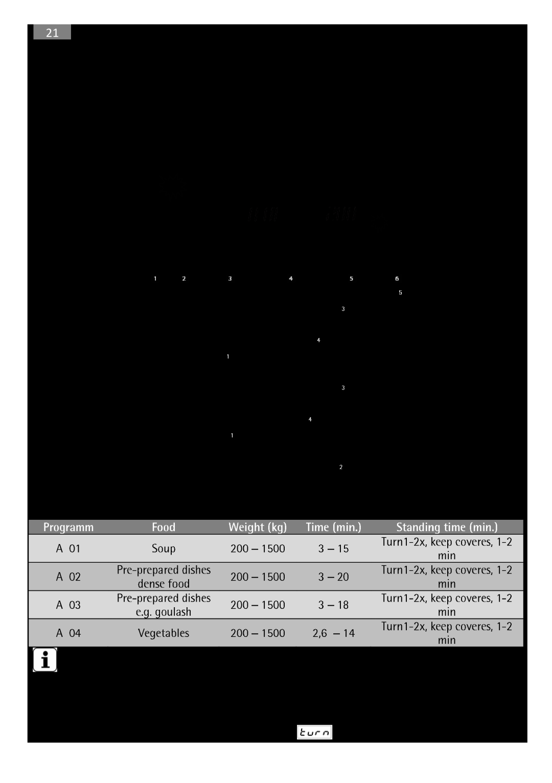 AEG MCC 3885 E-M, MCC 3881 E-M user manual 