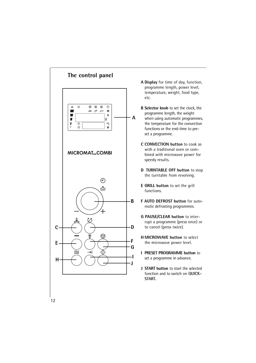 AEG MCC 663 instruction manual Control panel 