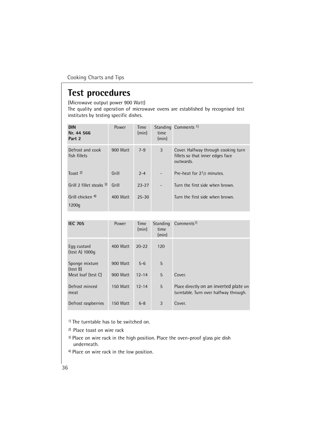 AEG MCC 663 instruction manual Test procedures, Part, Iec 