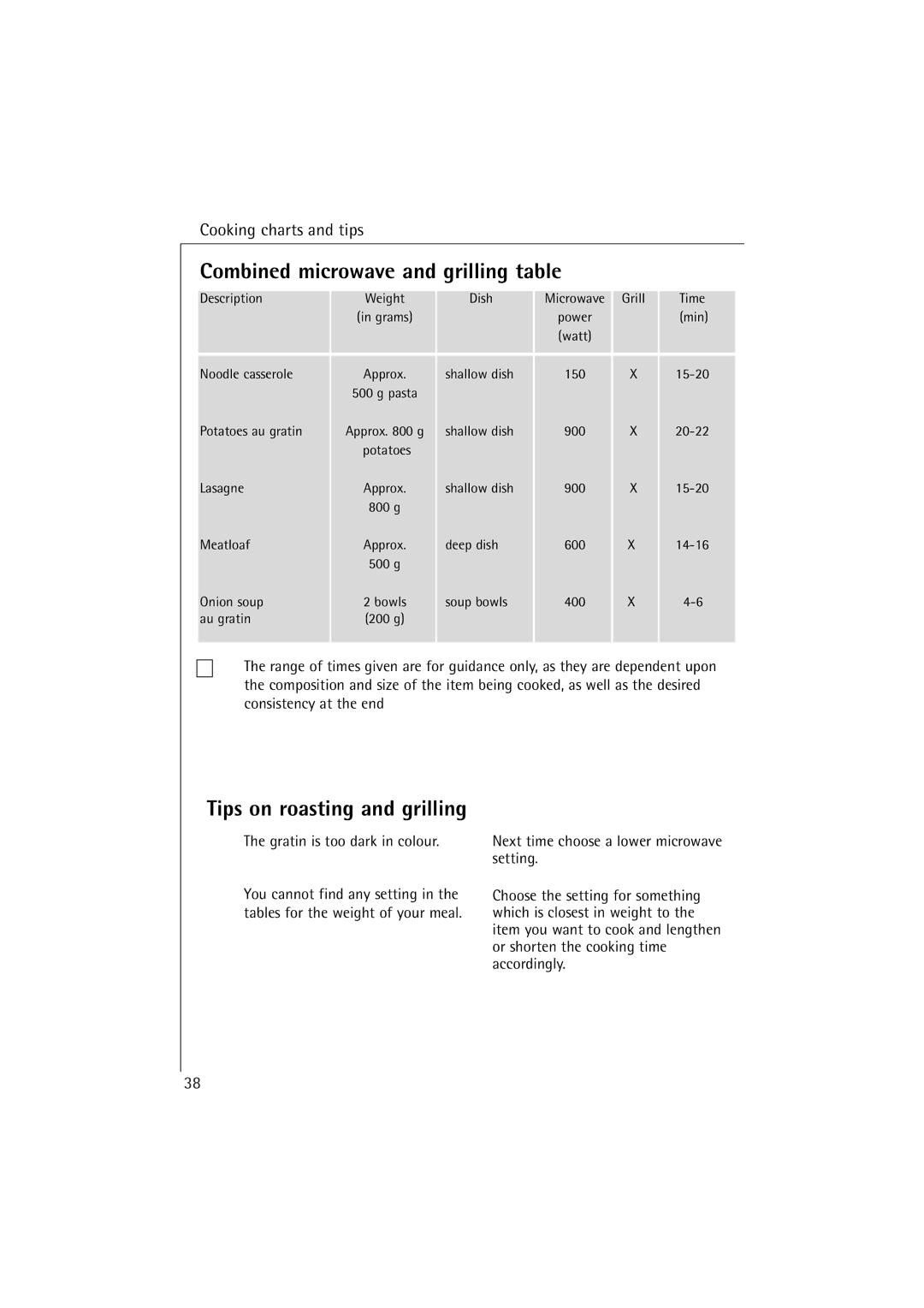 AEG MCC 663 instruction manual Combined microwave and grilling table, Tips on roasting and grilling 