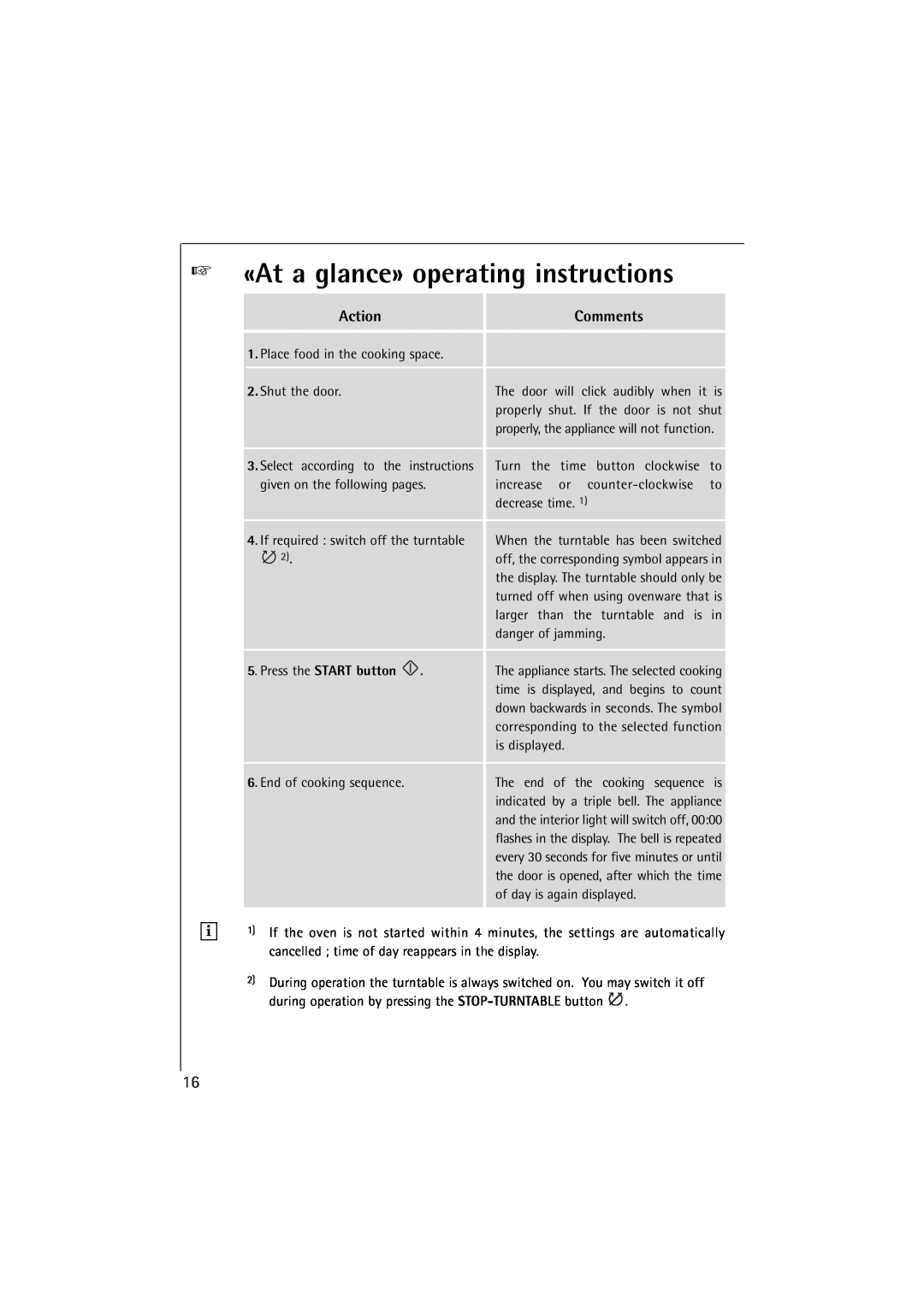 AEG MCC 663 instruction manual «At a glance» operating instructions, Action 