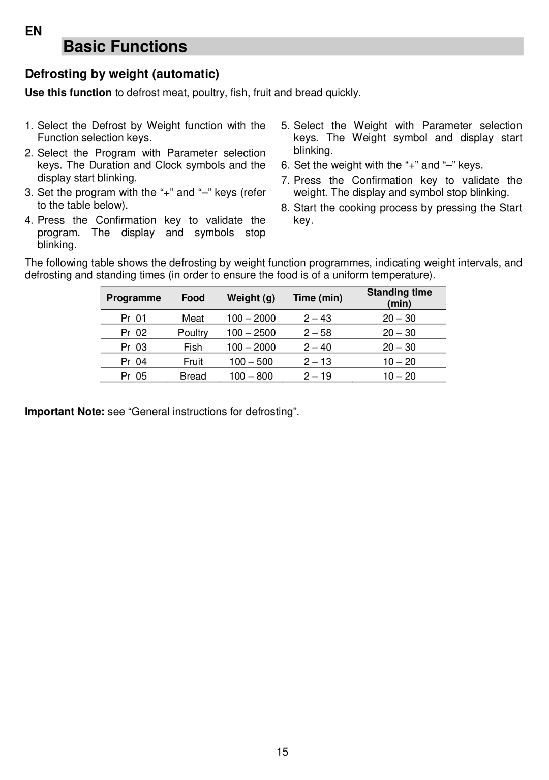 AEG MCC3880E-M user manual Defrosting by weight automatic, Programme Food Weight g Time min Standing time Min 