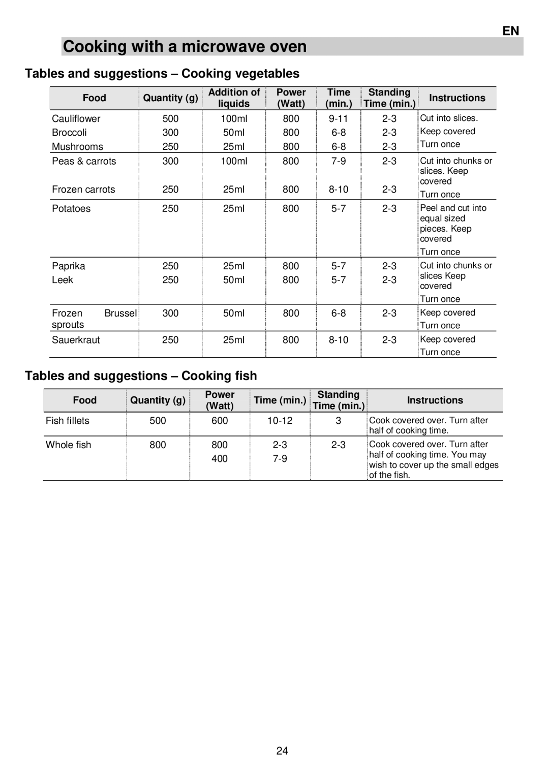 AEG MCC3880E-M user manual Tables and suggestions Cooking vegetables, Tables and suggestions Cooking fish 