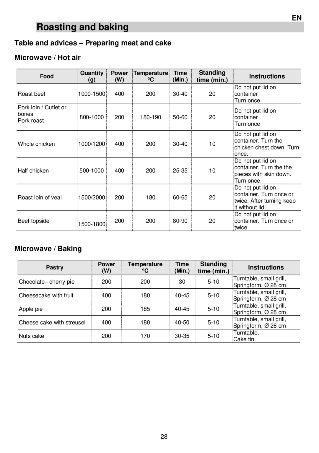 AEG MCC3880E-M user manual Roasting and baking, Microwave / Baking, Standing Instructions 