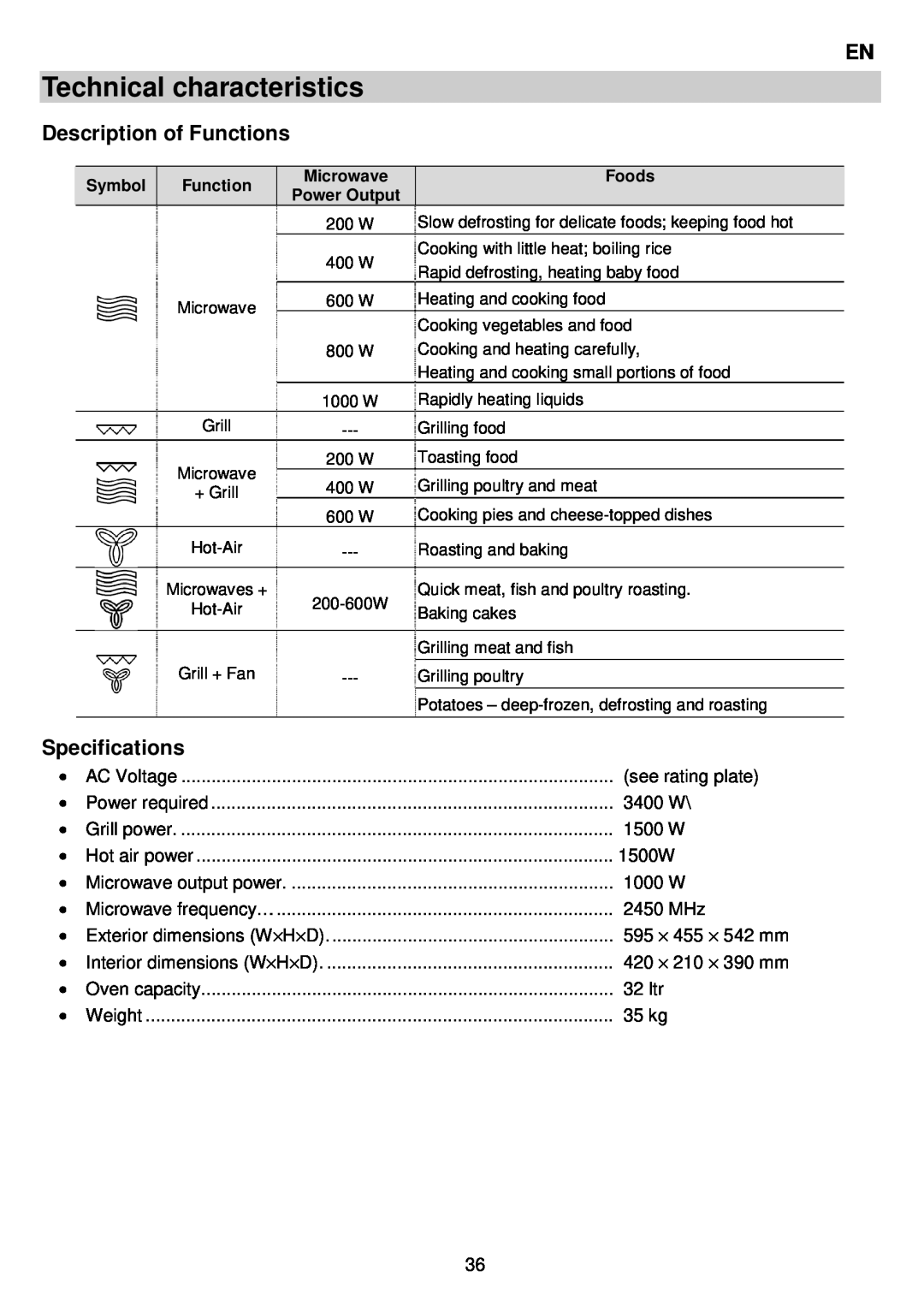 AEG MCC3880E-M user manual Technical characteristics, Description of Functions, Specifications 