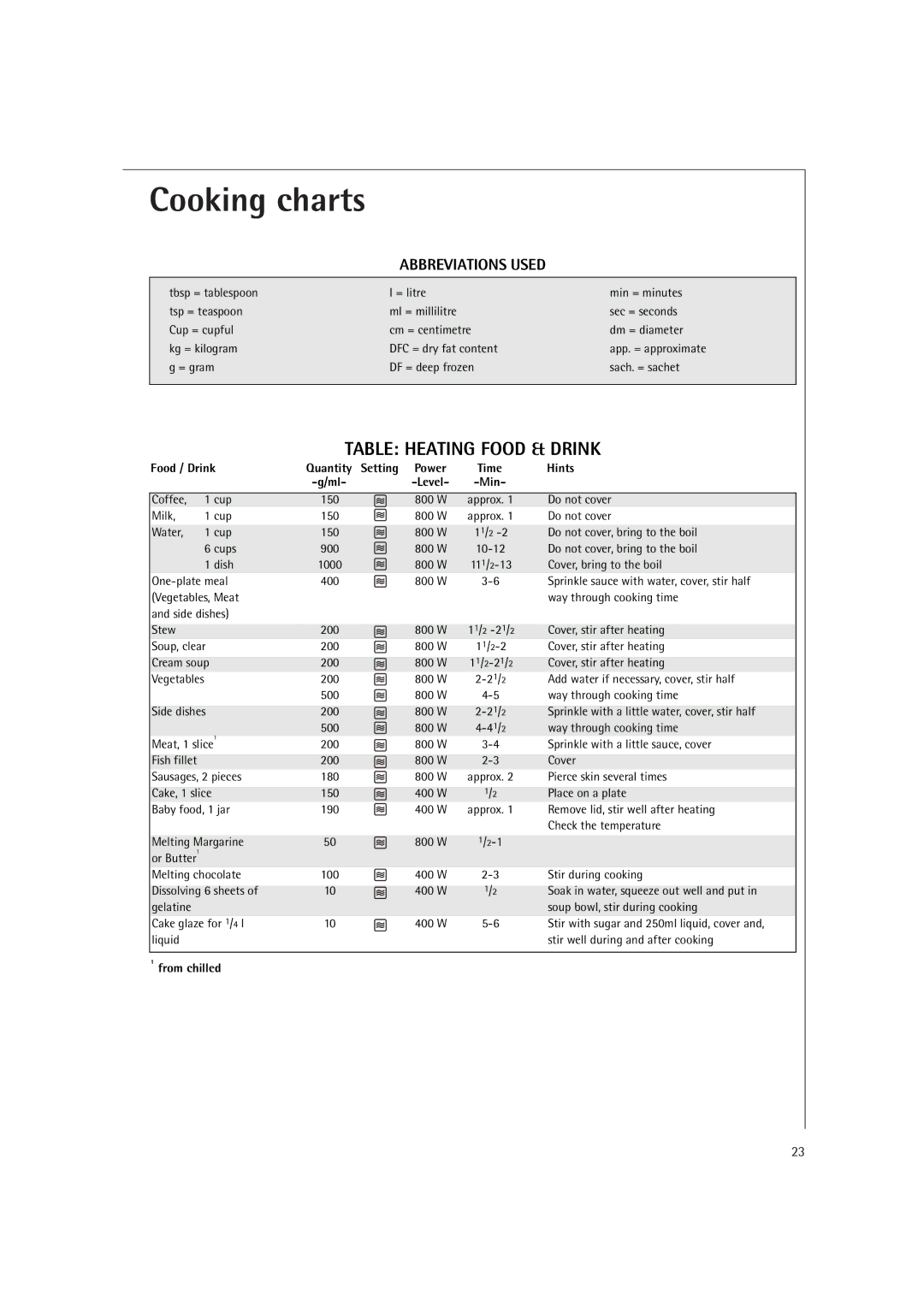 AEG MCD1751E, MCD1761E manual Cooking charts, Table Heating Food & Drink 