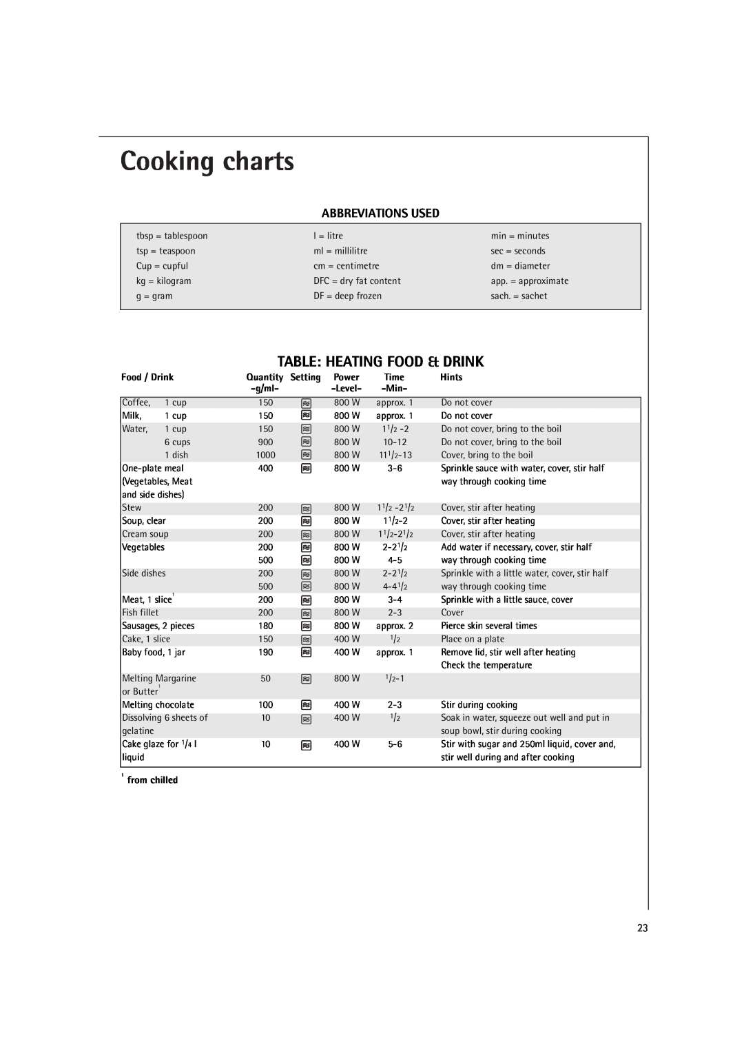 AEG MCD1751E Cooking charts, Table Heating Food & Drink, Abbreviations Used, Food / Drink, Quantity Setting, Hints, g/ml 
