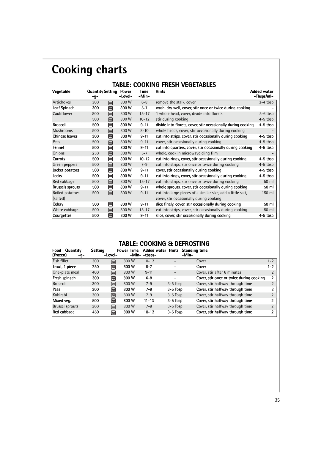 AEG MCD1751E Cooking charts, Table Cooking Fresh Vegetables, Table Cooking & Defrosting, Power, Time, Hints, Level- -Min 
