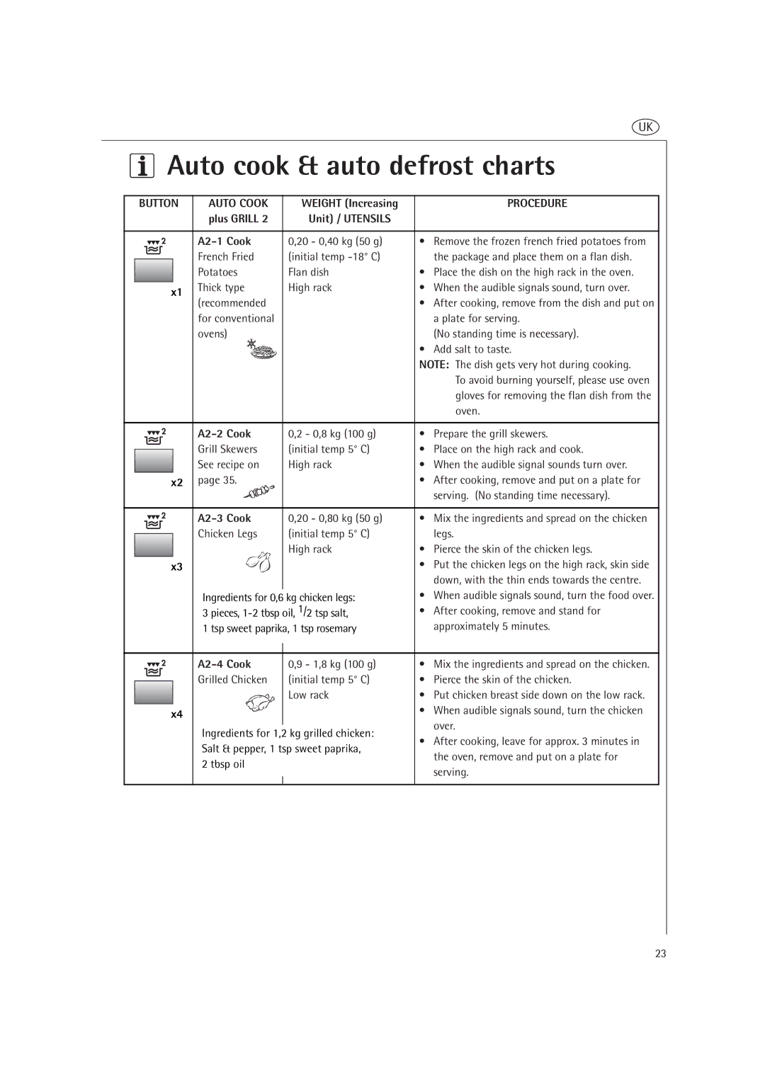 AEG MCD2660E, MCD2661E operating instructions Plus Grill, A2-1 Cook, A2-2 Cook, A2-3 Cook, A2-4 Cook 