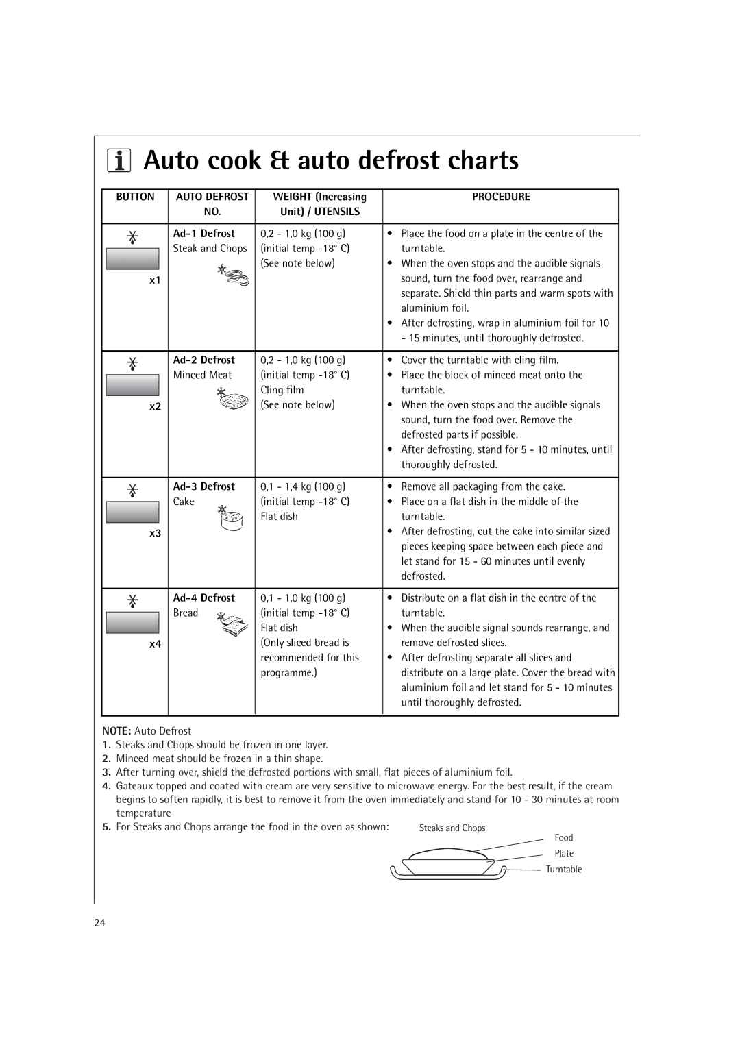 AEG MCD2661E, MCD2660E operating instructions Button, Unit / Utensils Ad-1 Defrost, Ad-2 Defrost, Ad-3 Defrost, Ad-4 Defrost 