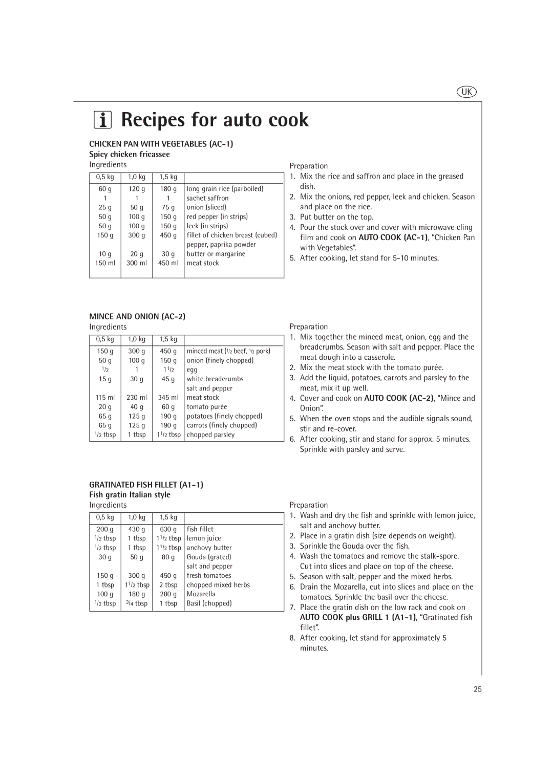 AEG MCD2660E, MCD2661E operating instructions Recipes for auto cook, Spicy chicken fricassee, Fish gratin Italian style 