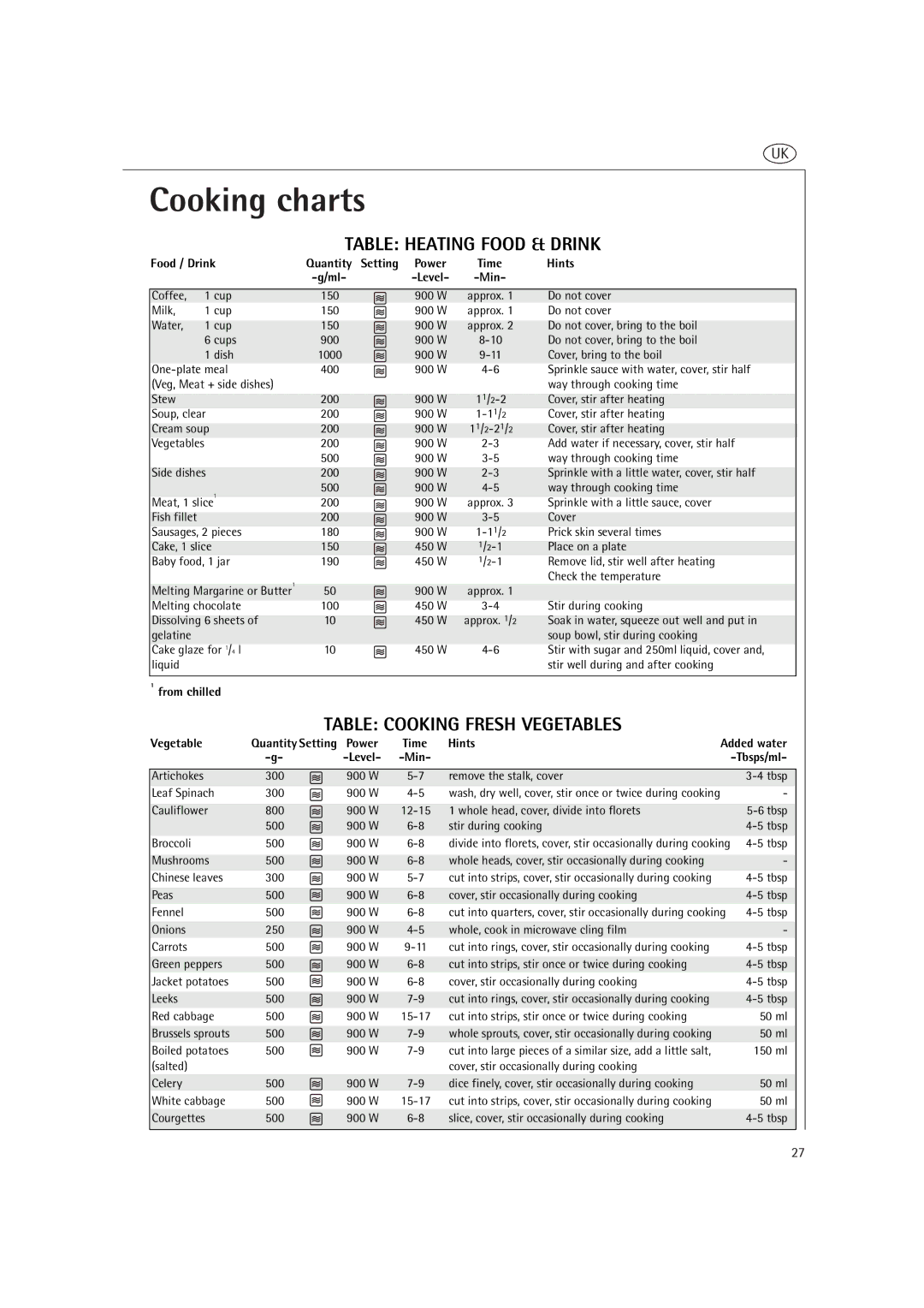 AEG MCD2660E, MCD2661E operating instructions Cooking charts, Table Heating Food & Drink, Table Cooking Fresh Vegetables 