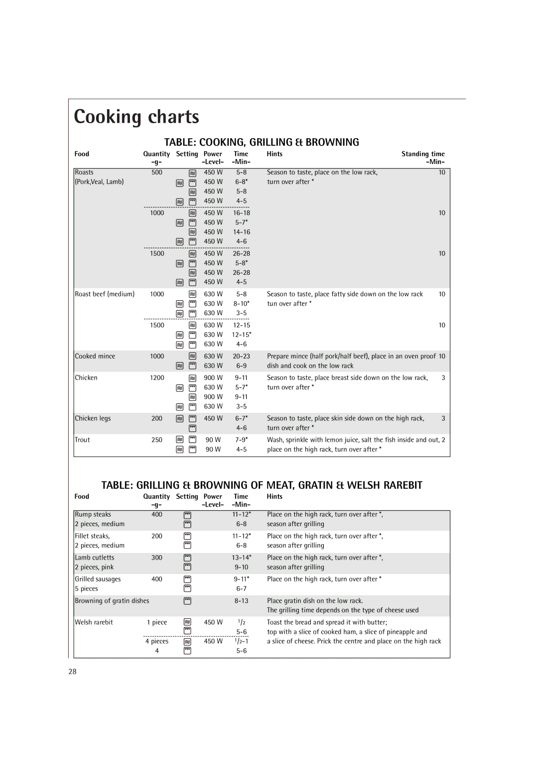 AEG MCD2661E, MCD2660E Table COOKING, Grilling & Browning, Table Grilling & Browning of MEAT, Gratin & Welsh Rarebit 