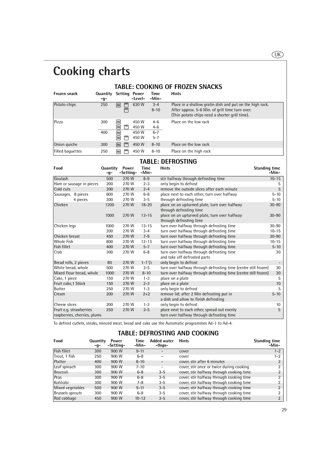 AEG MCD2660E, MCD2661E operating instructions Table Cooking of Frozen Snacks, Table Defrosting and Cooking 