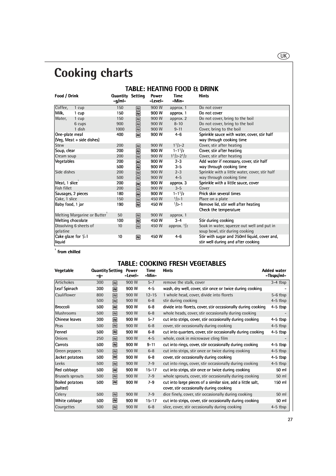 AEG MCD2660E Cooking charts, Table Heating Food & Drink, Table Cooking Fresh Vegetables, Food / Drink, Quantity Setting 