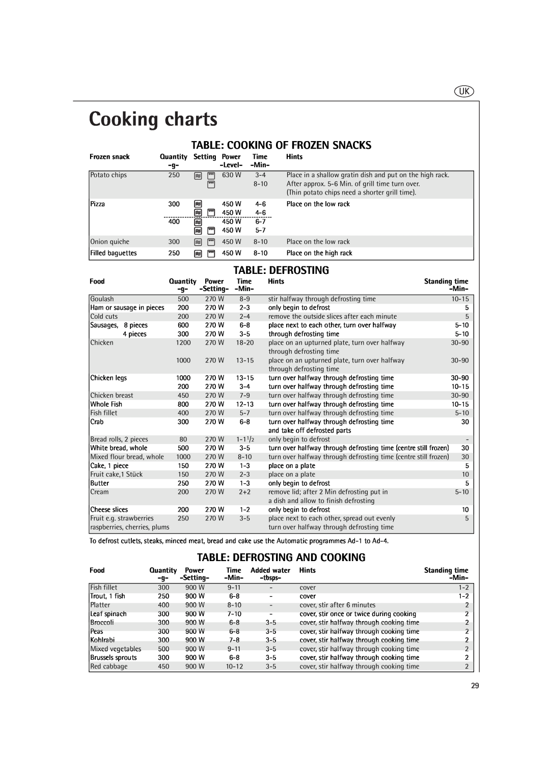 AEG MCD2660E Cooking charts, Table Cooking Of Frozen Snacks, Table Defrosting And Cooking, Frozen snack, Setting Power 