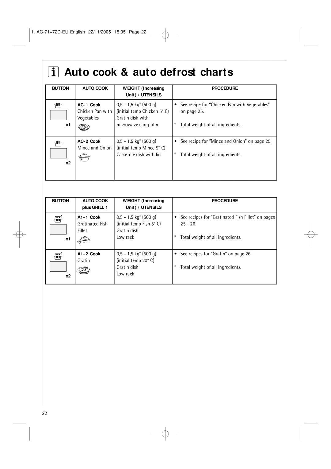 AEG MCD2661EM user manual Auto cook & auto defrost charts, Button Auto Cook, Procedure 