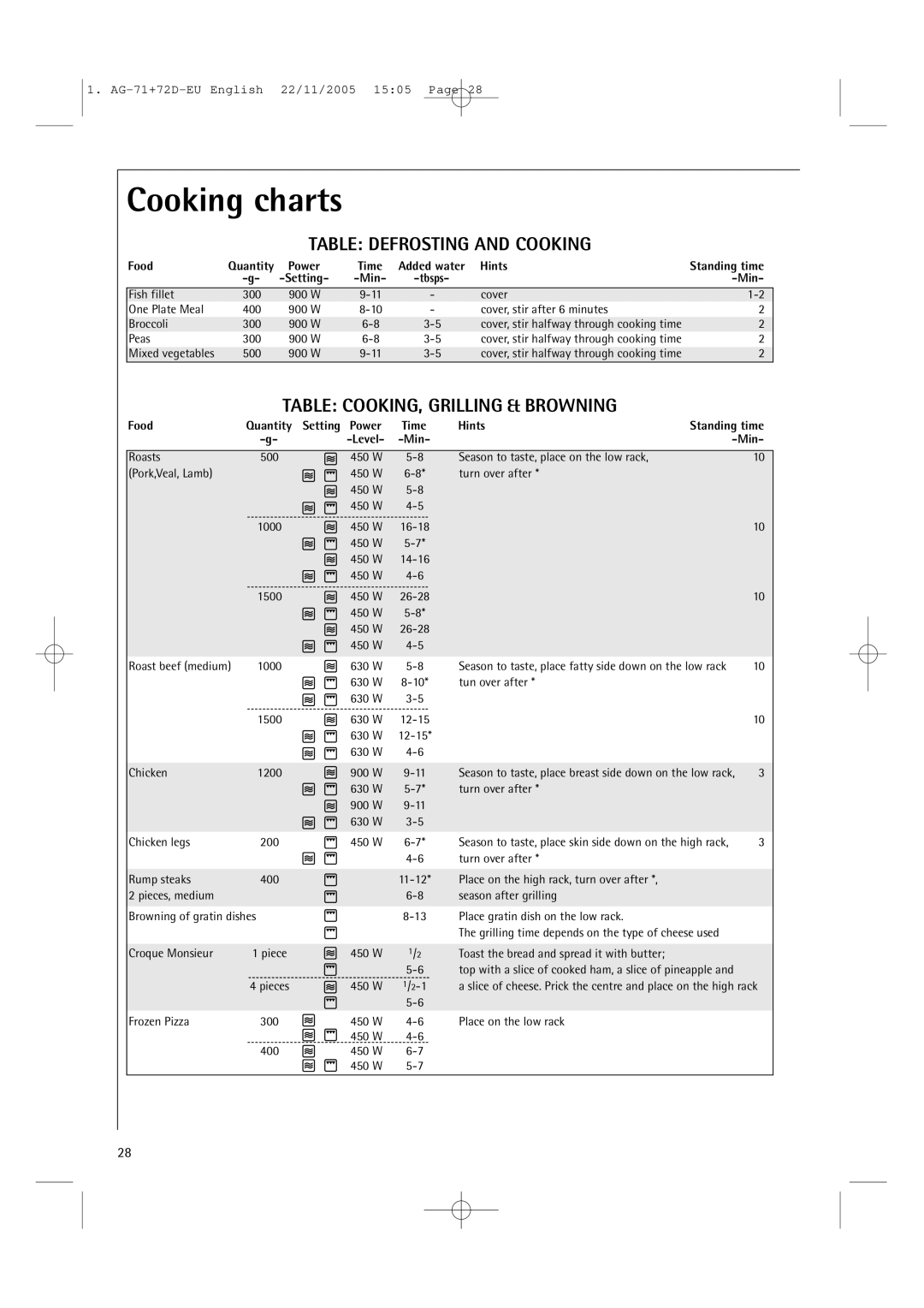 AEG MCD2661EM user manual Table Defrosting and Cooking, Table COOKING, Grilling & Browning 