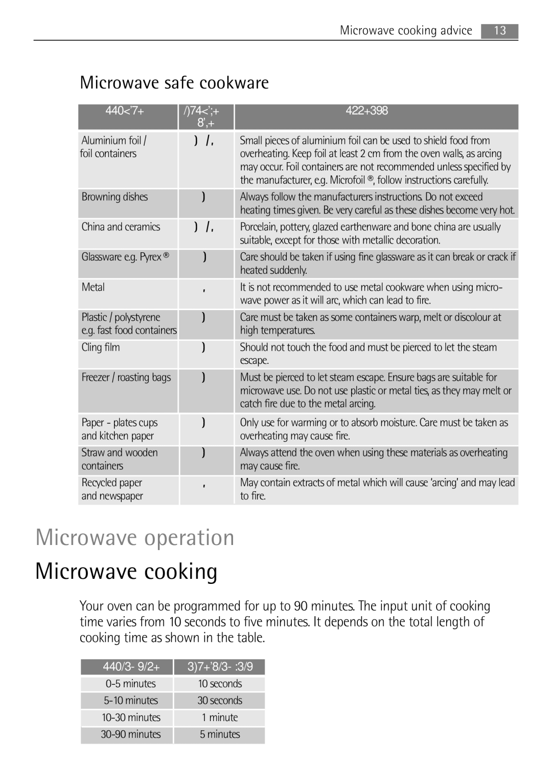 AEG MCD2662E user manual Microwave operation, Microwave safe cookware, Cookware, Comments 