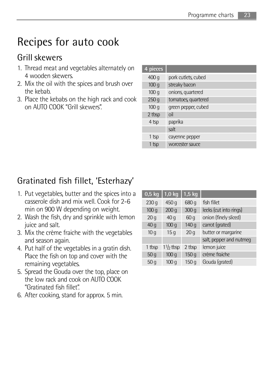 AEG MCD2662E user manual Recipes for auto cook, Grill skewers 