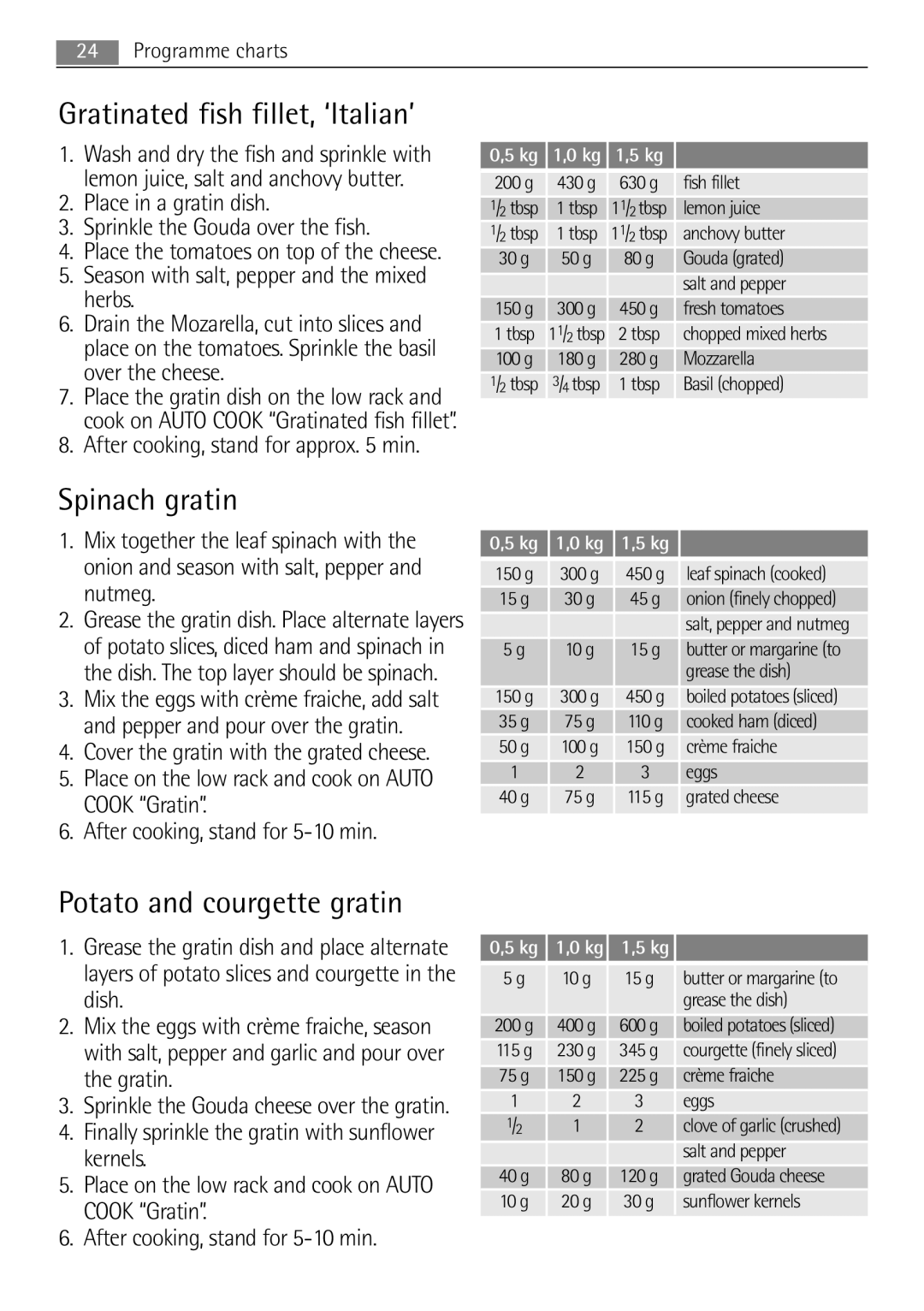 AEG MCD2662E user manual Gratinated fish fillet, ‘Italian’, Spinach gratin, Potato and courgette gratin 