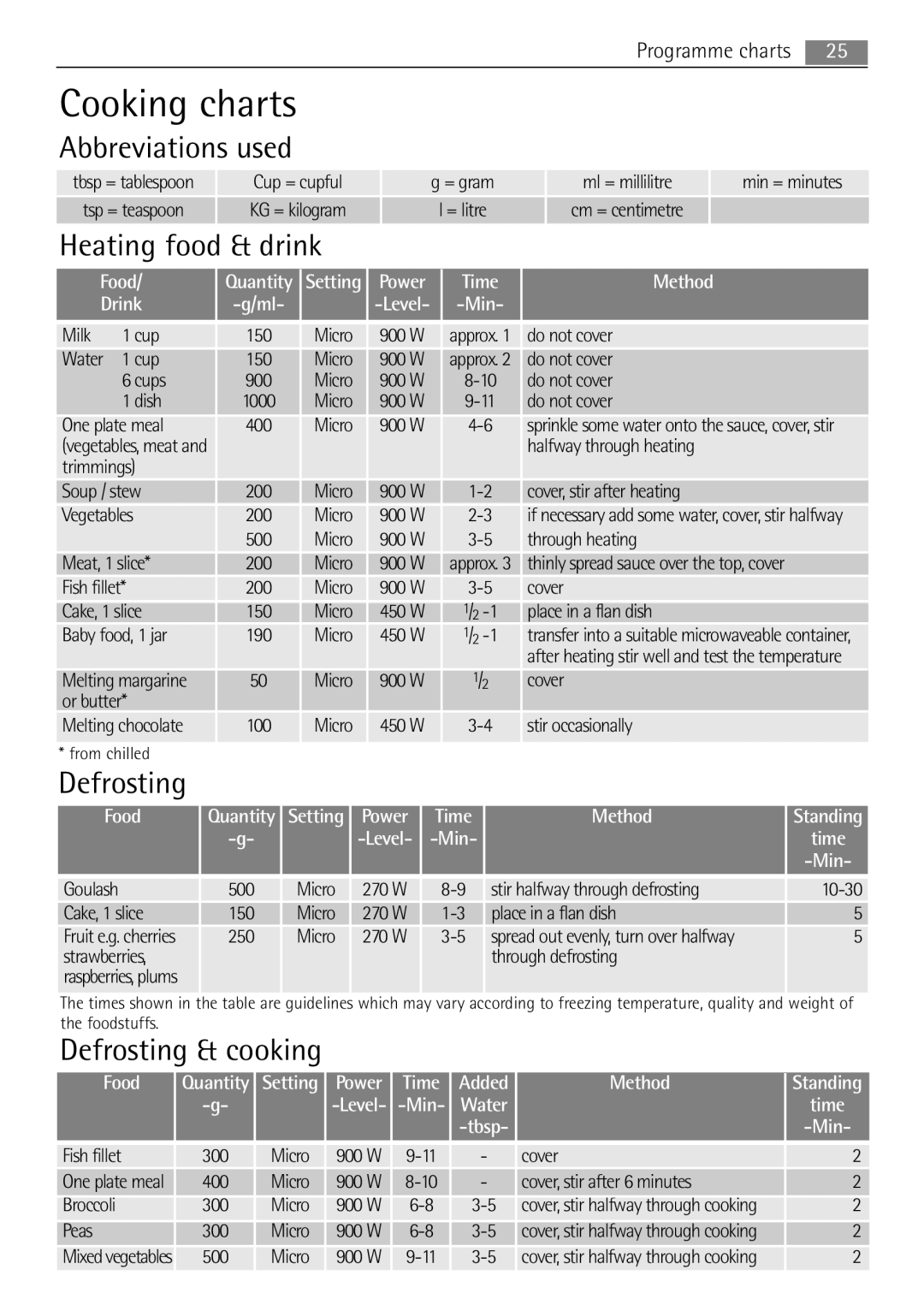 AEG MCD2662E user manual Heating food & drink, Defrosting & cooking 