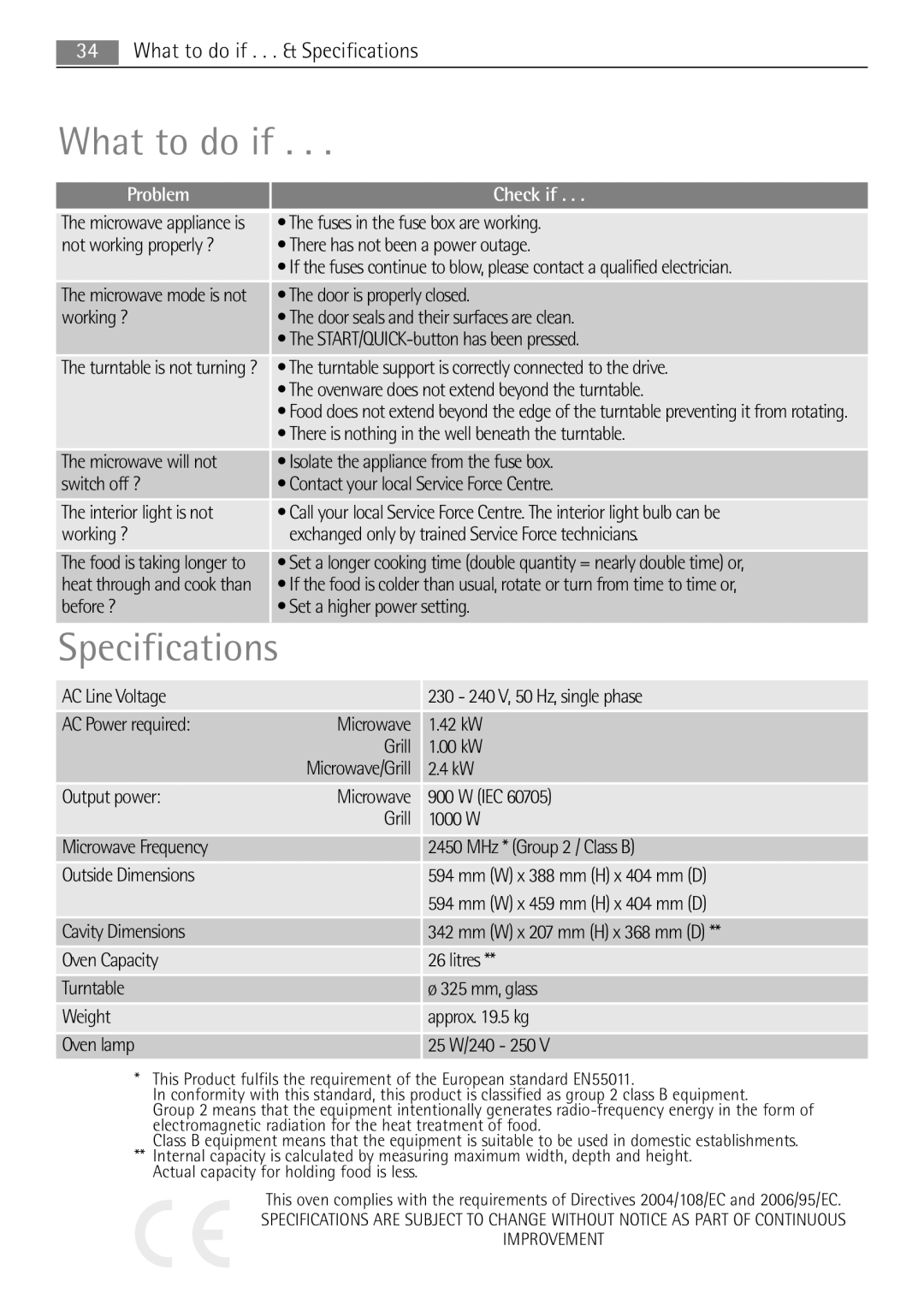 AEG MCD2662E user manual What to do if, Specifications, Problem Check if 