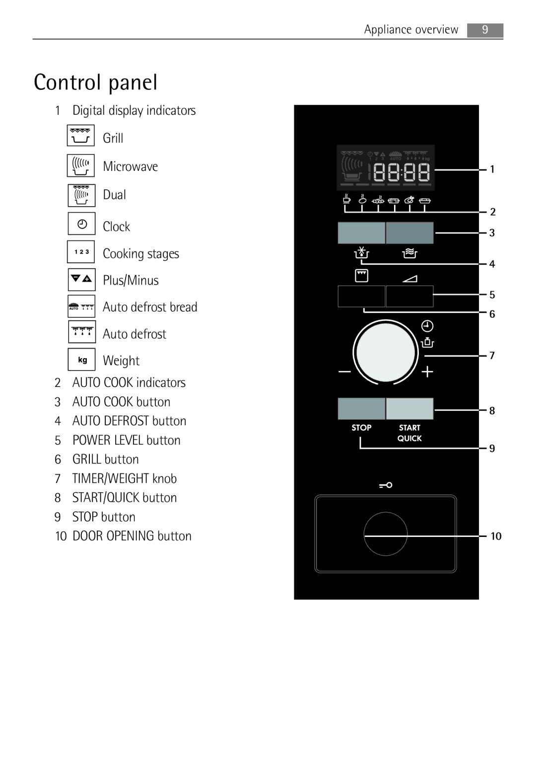 AEG MCD2662E user manual Control panel 