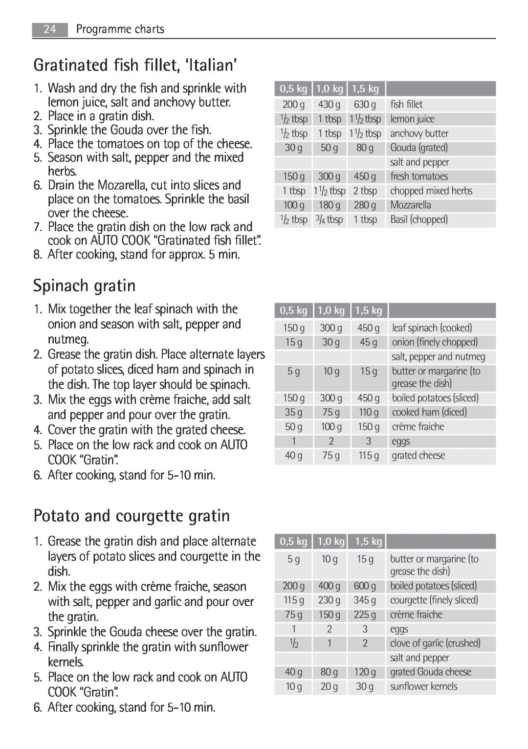 AEG MCD2662E user manual Gratinated fish fillet, ‘Italian’, Spinach gratin, Potato and courgette gratin 
