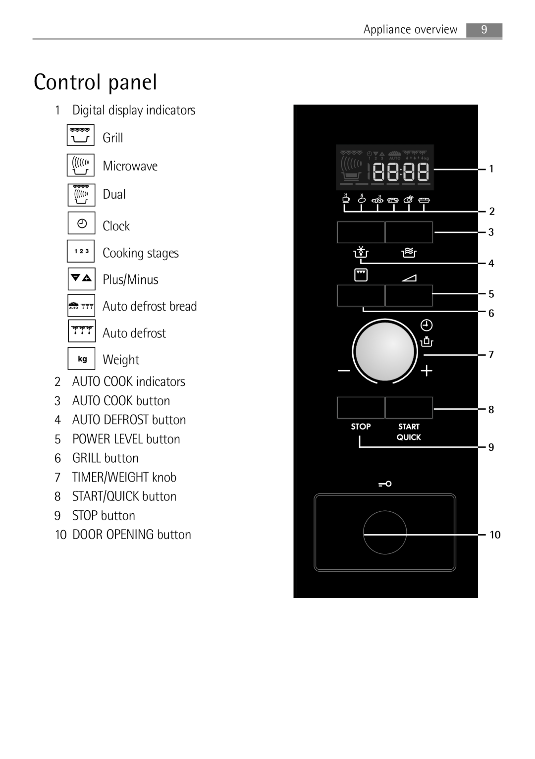 AEG MCD2662E user manual Control panel, Digital display indicators Grill Microwave Dual, Clock Cooking stages Plus/Minus 