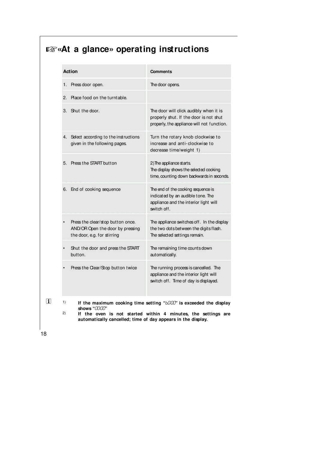 AEG MCD_274 manual «At a glance» operating instructions, Action, Shows 