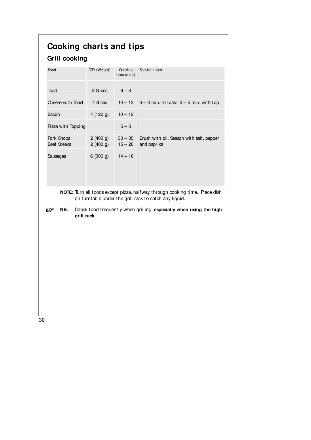 AEG MCD_274 manual Cooking charts and tips, Grill cooking 