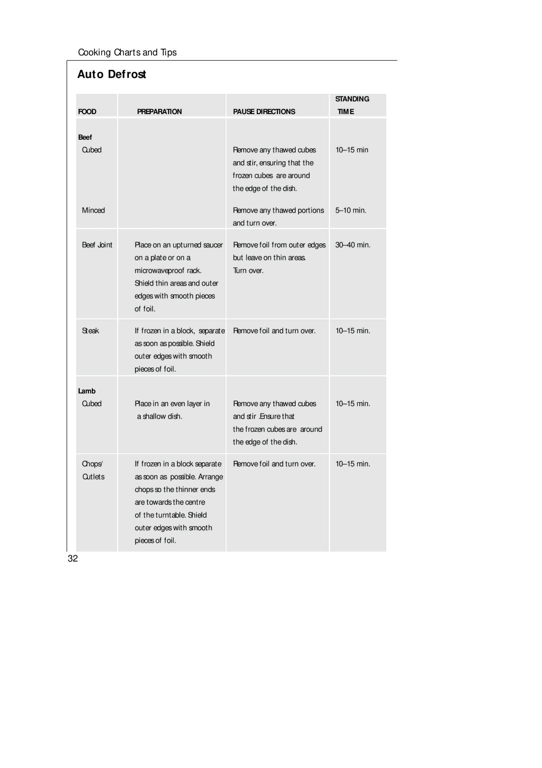 AEG MCD_274 manual Auto Defrost, Food Preparation Pause Directions Time 