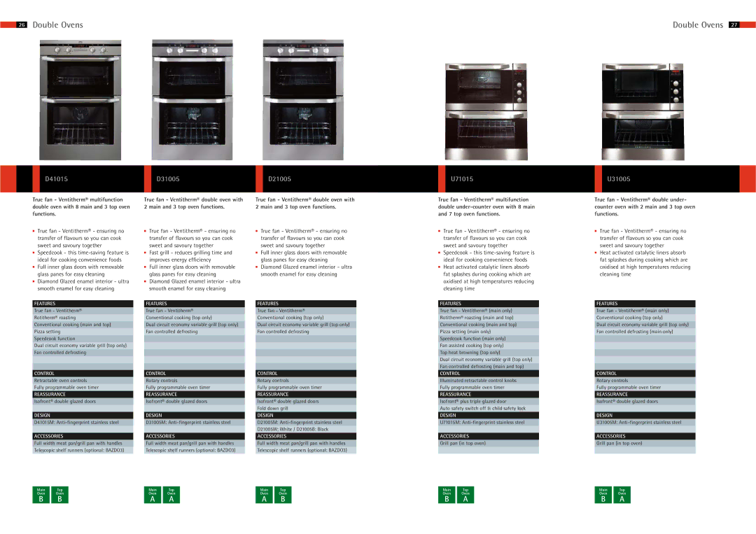 AEG Ovens manual D41015 D31005, U71015 U31005 