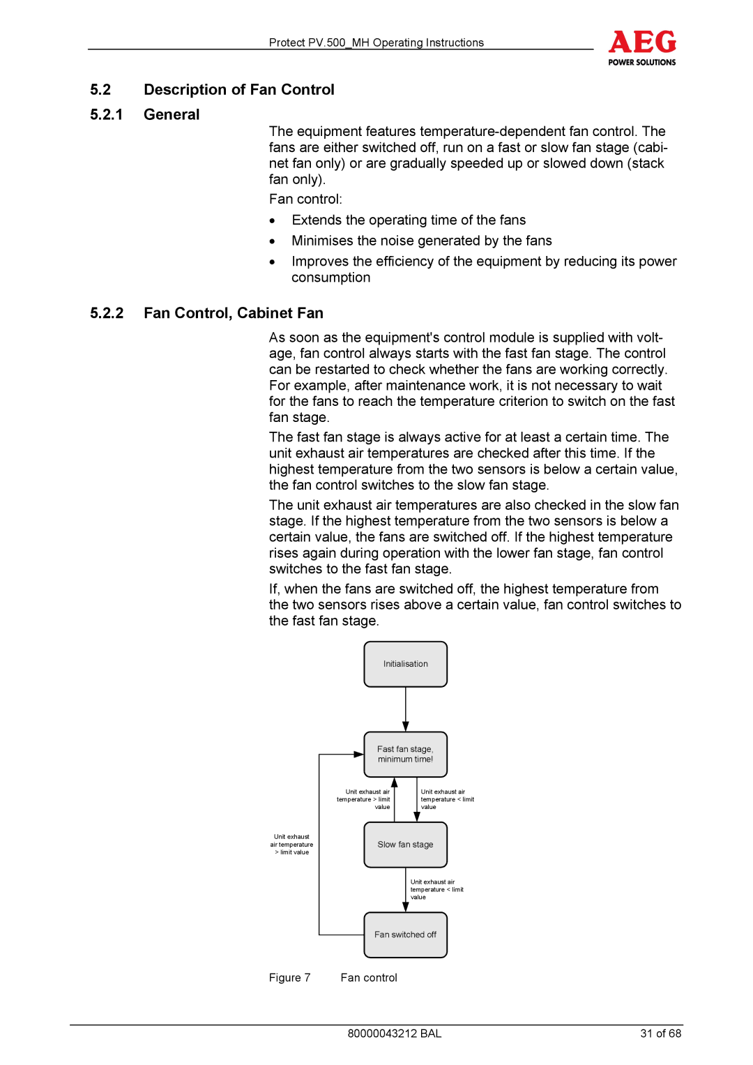 AEG PV.500-MH manual Description of Fan Control General, Fan Control, Cabinet Fan 