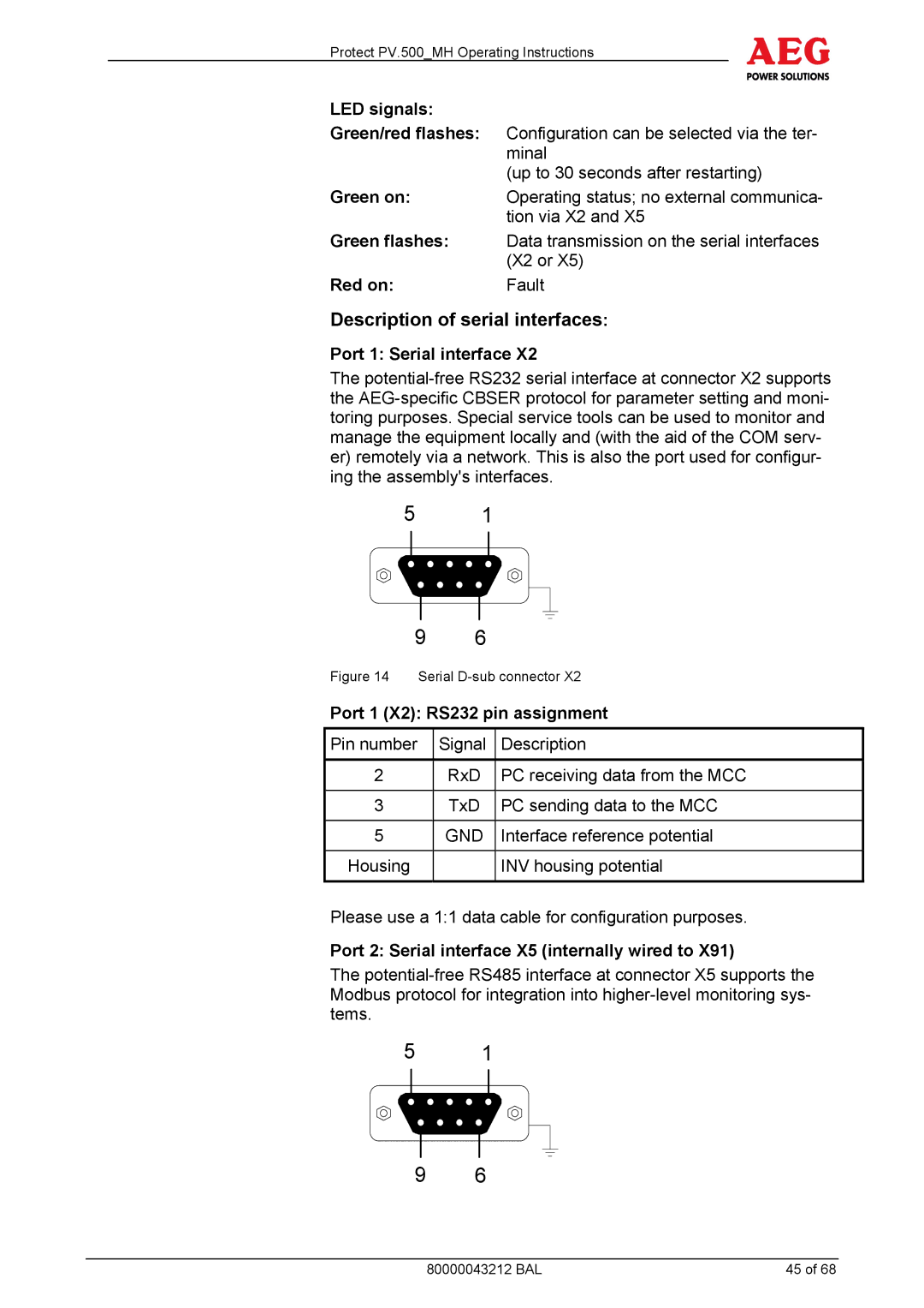 AEG PV.500-MH manual Description of serial interfaces 