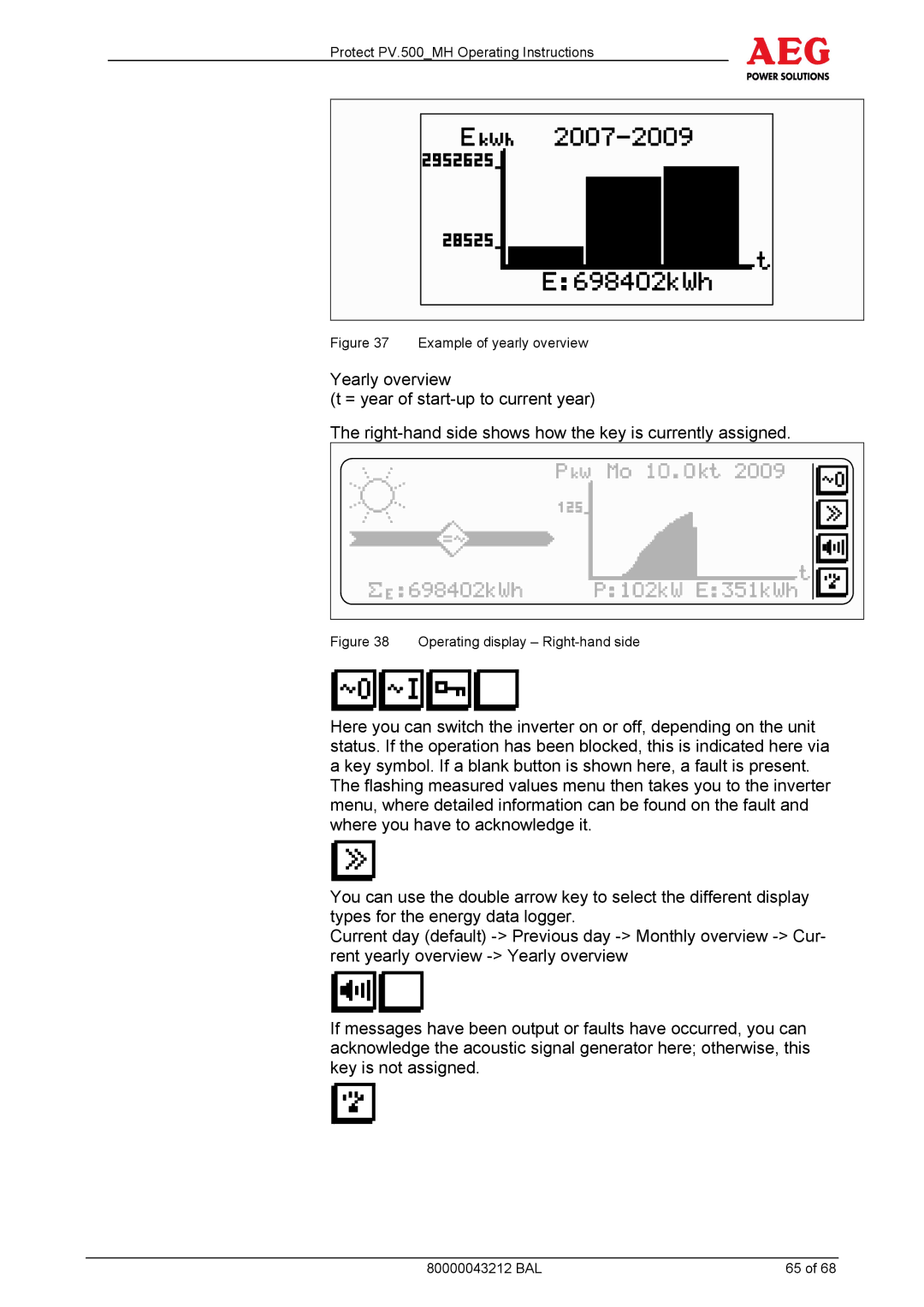 AEG PV.500-MH manual Example of yearly overview 