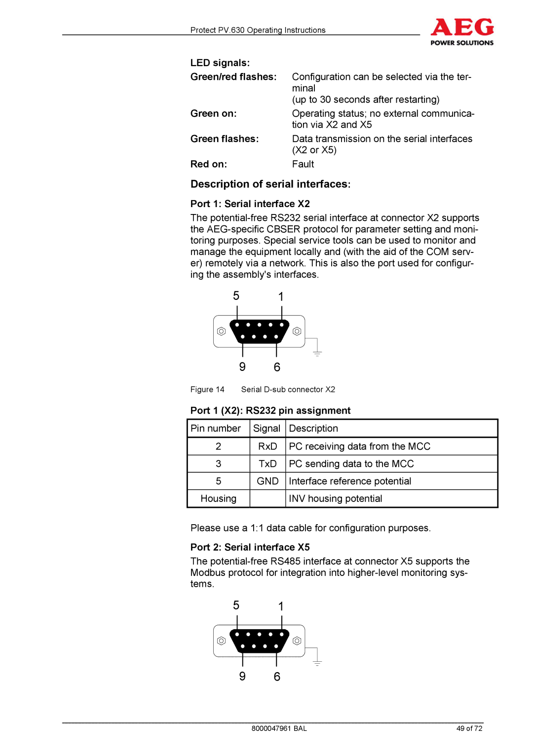 AEG PV.630 manual Description of serial interfaces 