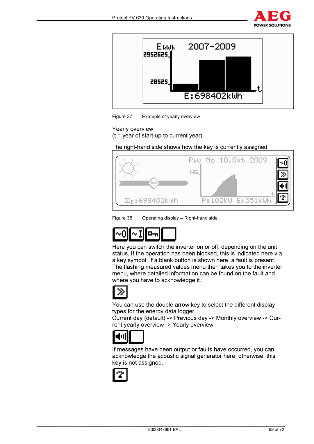 AEG PV.630 manual Example of yearly overview 