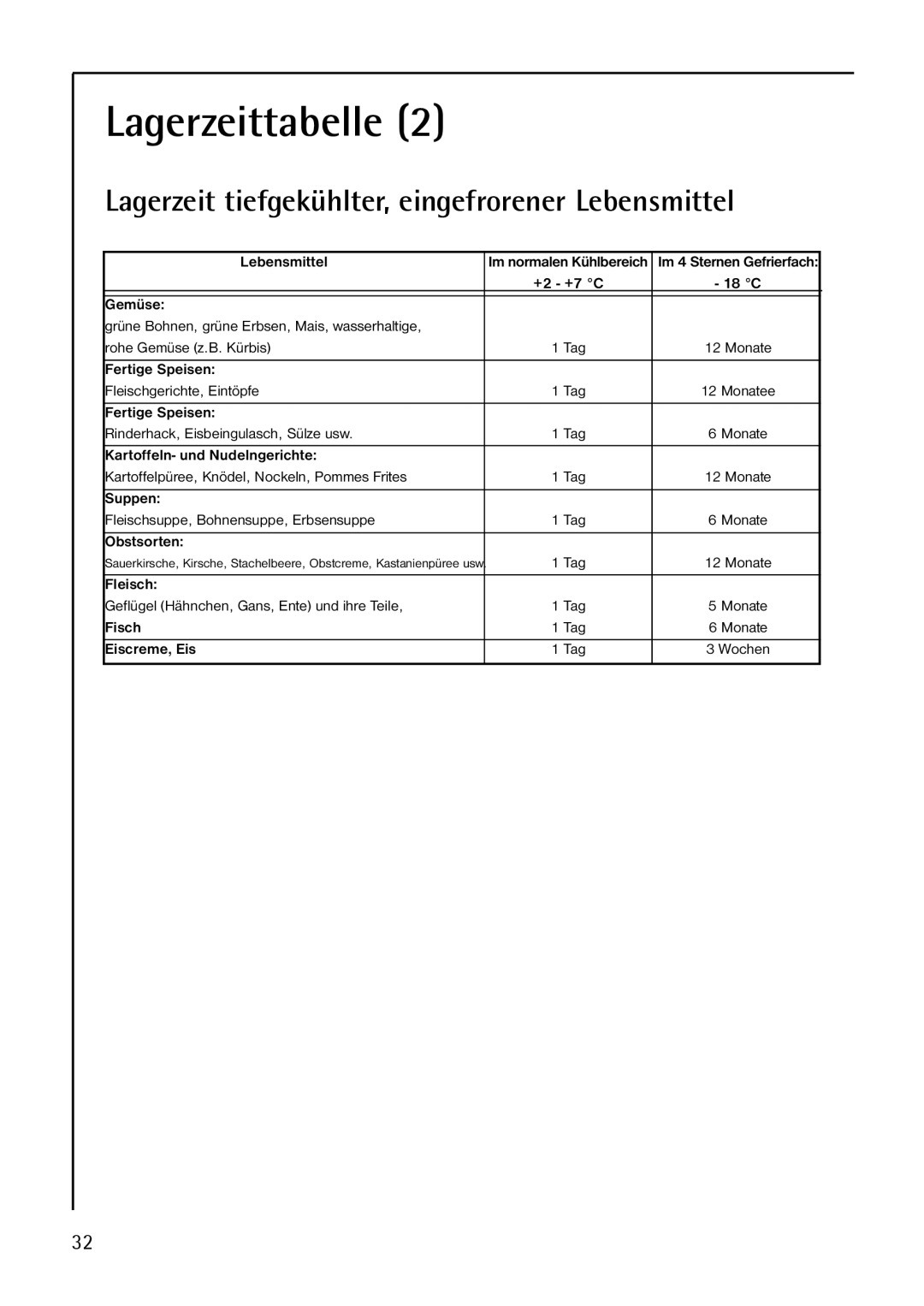 AEG S75348 KG8, S 75348 KG, S 75388 KG8 manual Lagerzeit tiefgekühlter, eingefrorener Lebensmittel 