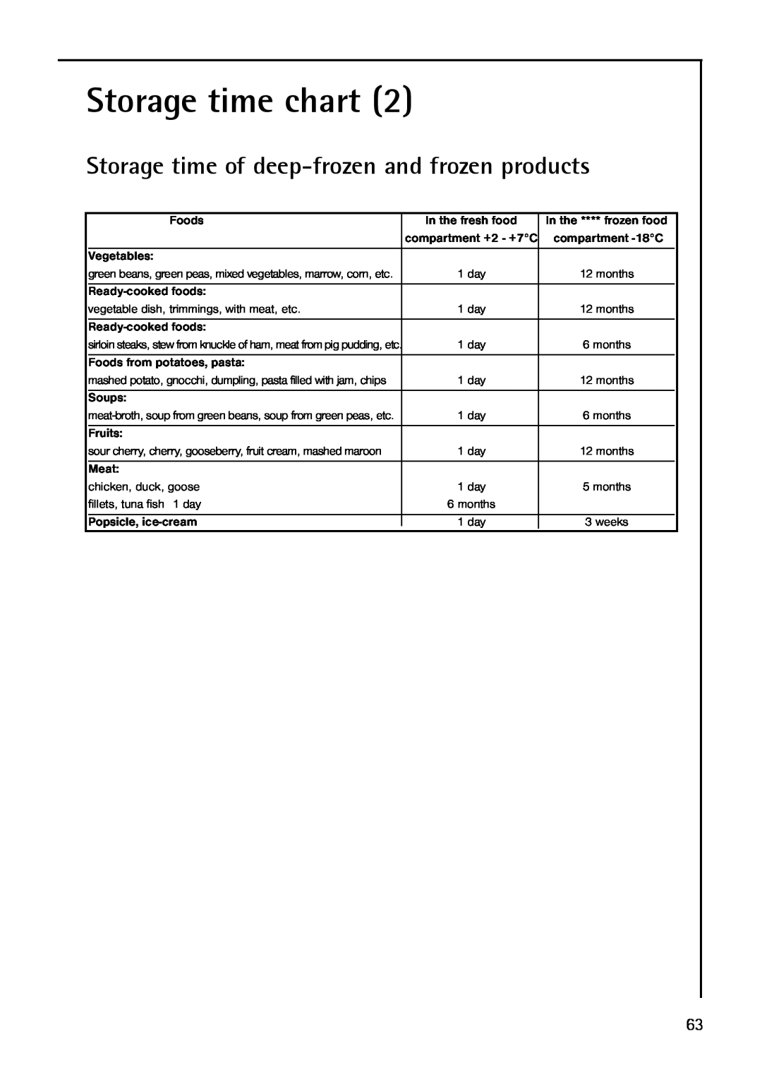 AEG S75348 KG8, S 75348 KG, S 75388 KG8 manual Storage time of deep-frozenand frozen products, Storage time chart 