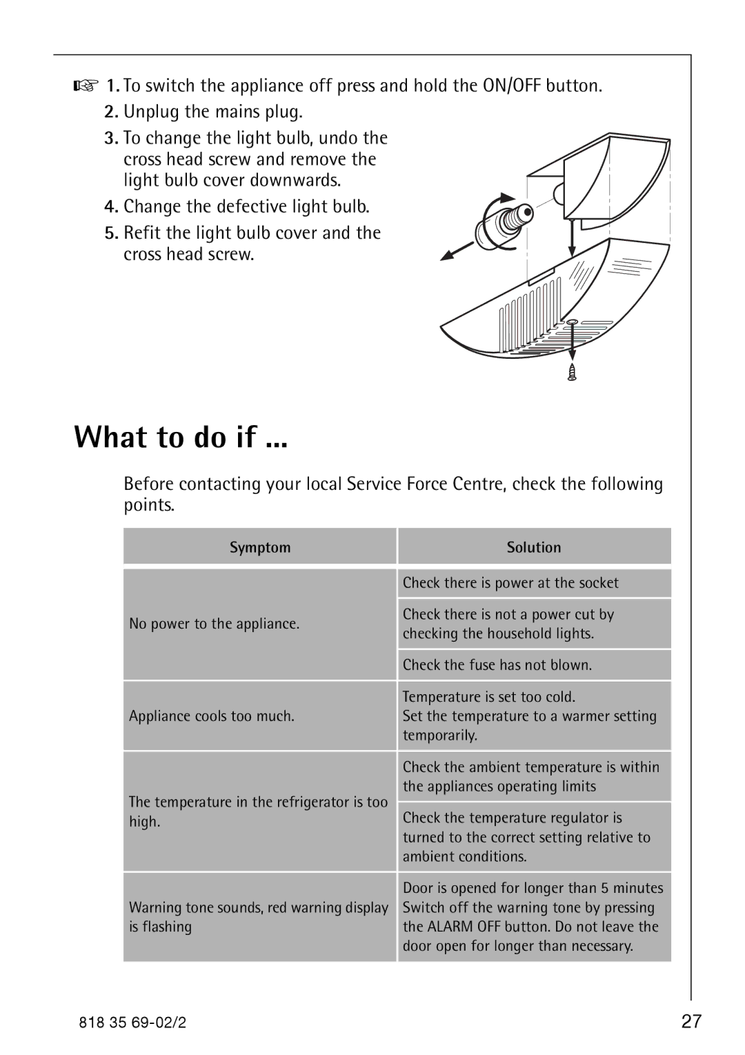 AEG S75578KG3 manual What to do if, Symptom Solution 