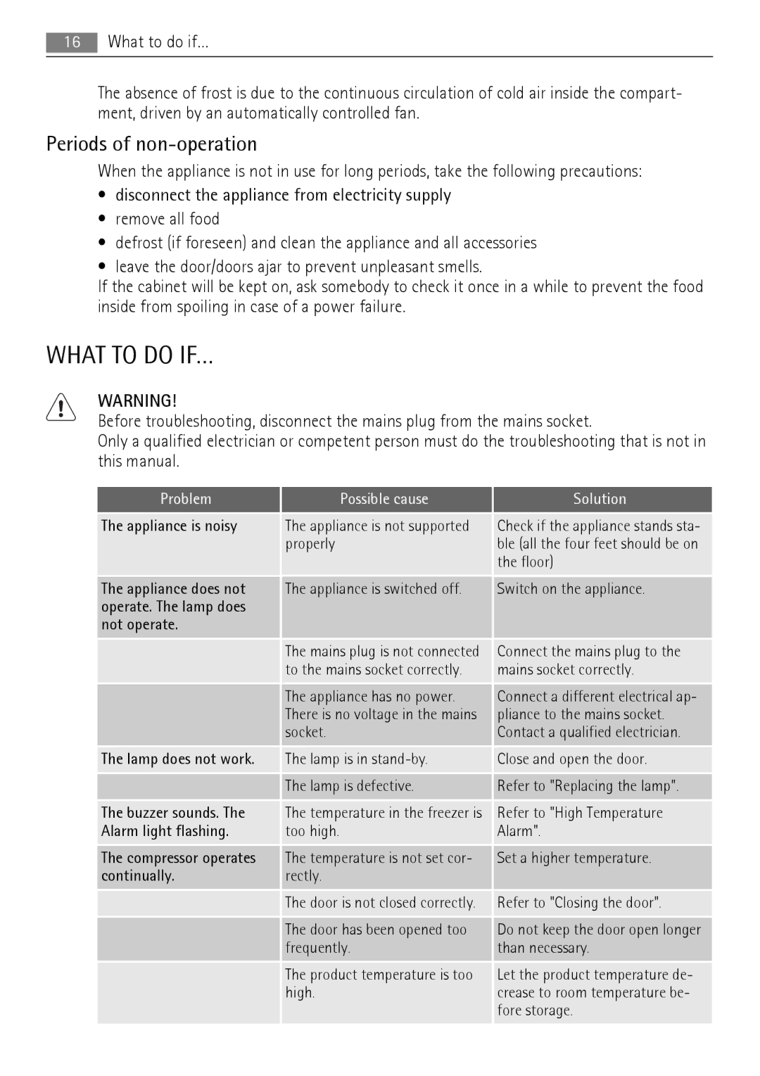 AEG SCN71800S0 manual What to do IF…, Periods of non-operation 