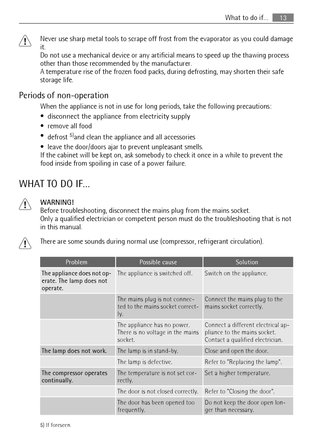 AEG SCS51400S0 user manual What to do IF…, Periods of non-operation 